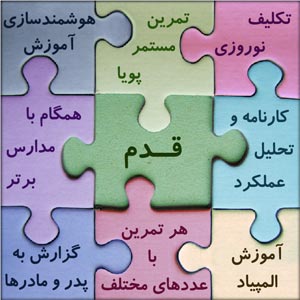 تکليف آنلاين، هوشمند سازي آموزش