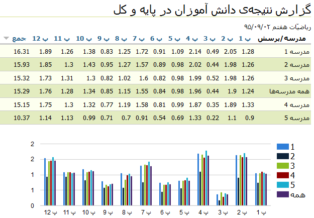 آزمون تشریحی مکانیزه، کارنامه، تحصیح آن‌لاین