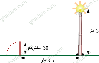 تکلیف آنلاین، آموزش ریاضی نهم، نور هندسی، تشابه، فیزیک