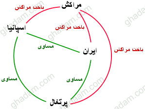 تکلیف آنلاین، آموزش ریاضی 