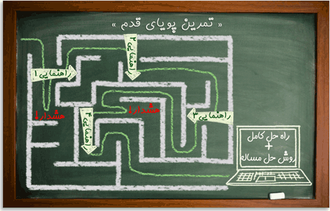 تکلیف آنلاین، آموزش هوشمند برخط